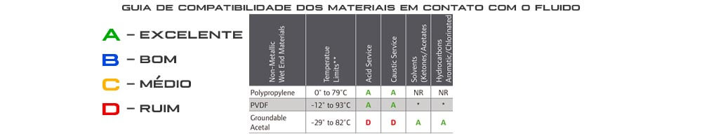 compatibilidade química metal