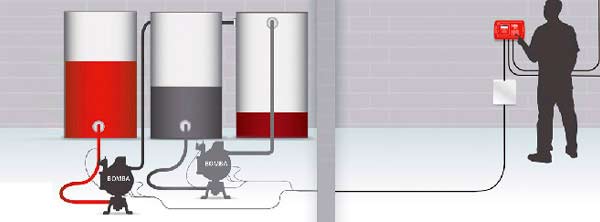 Controlador Bombas Pneumáticas ARO